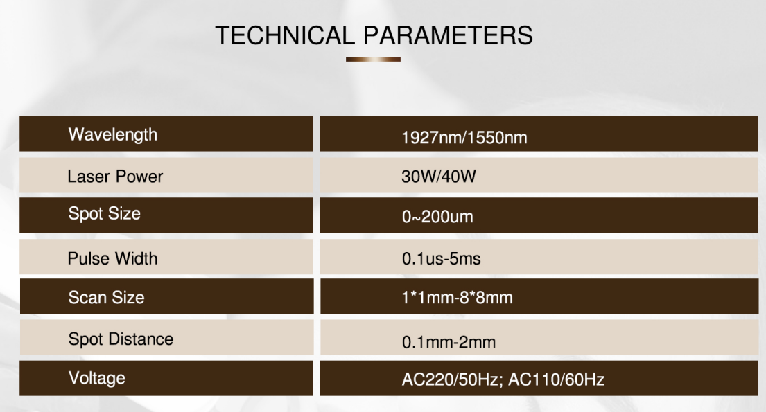 Parametry techniczne i tryby